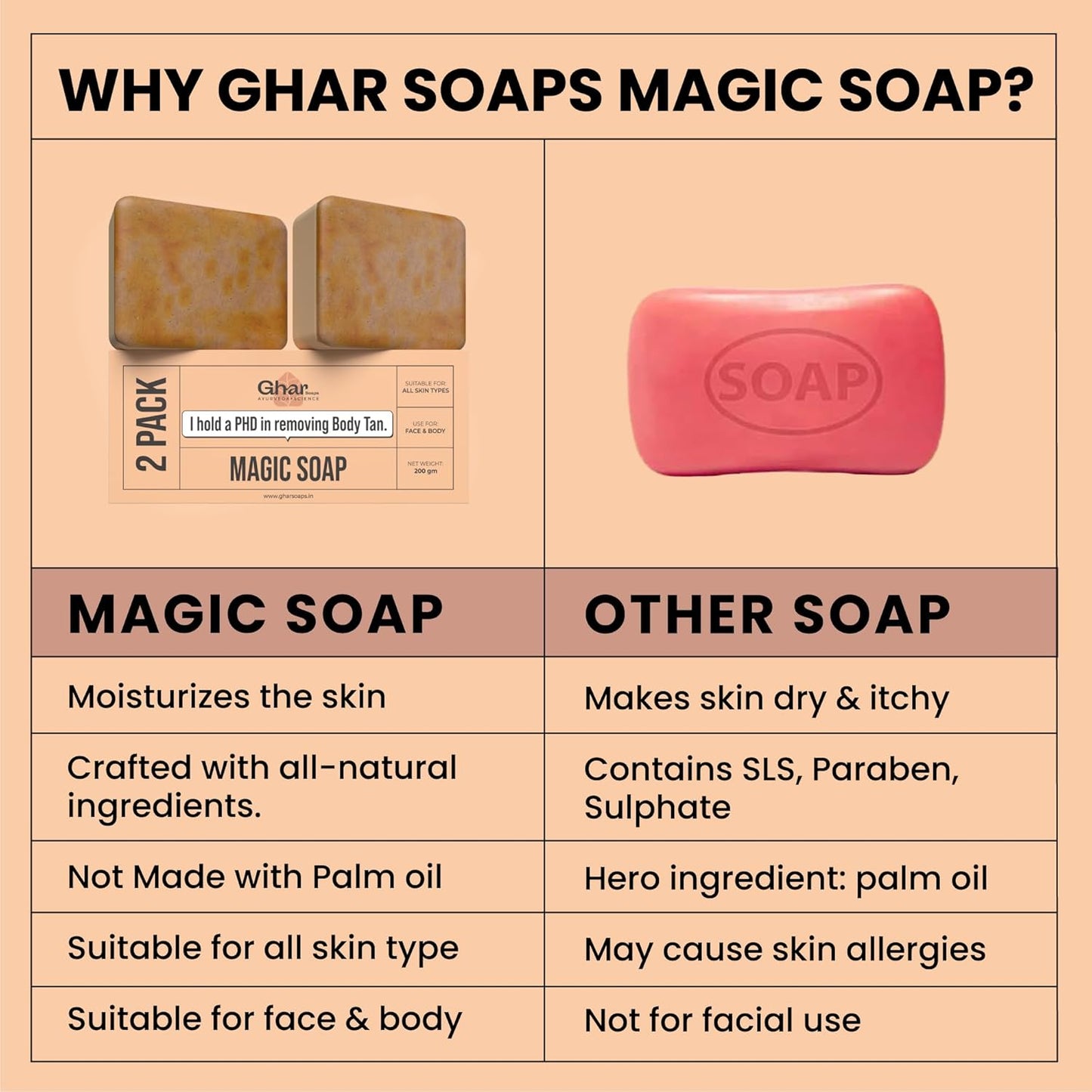 Magic Soap (Sandal Wood and Saffron Soap)(pack of 2)