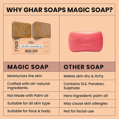 Magic Soap (Sandal Wood and Saffron Soap)(pack of 2)
